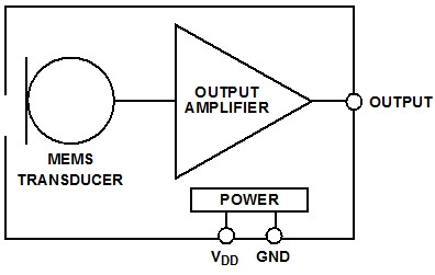 模擬和數字MEMS麥克風集成進系統設計時的差別 模擬和數字MEMS麥克風集成進系統設計時的差別