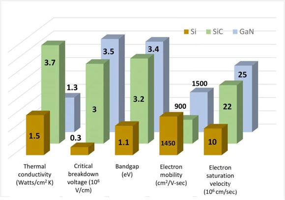 還沒使用SiC FET?快來看看本文,秒懂SiC FET性能和優勢! 還沒使用SiC FET?快來看看本文,秒懂SiC FET性能和優勢!