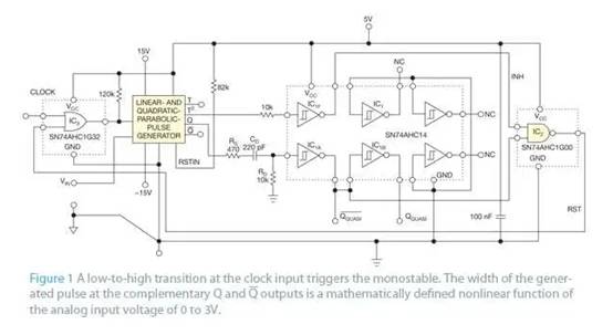 生成與模擬電壓的平方根成反比的脈沖寬度 生成與模擬電壓的平方根成反比的脈沖寬度