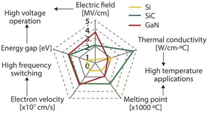 寬帶隙半導體在航空航天和衛星方面的應用 寬帶隙半導體在航空航天和衛星方面的應用