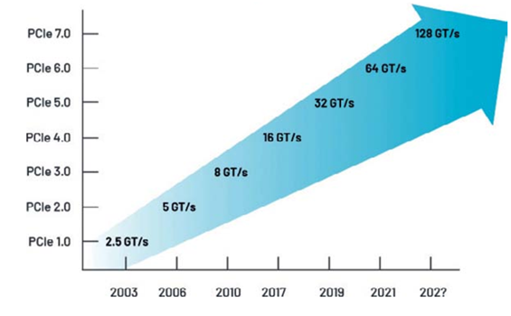高速數字接口測試，讓容限測試更高效
