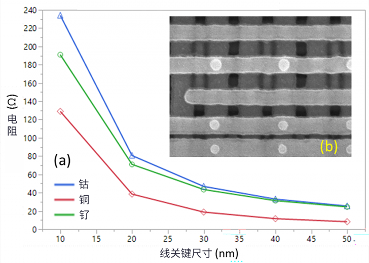 線邊緣粗糙度(LER)如何影響先進(jìn)LER的性能? 線邊緣粗糙度(LER)如何影響先進(jìn)LER的性能?