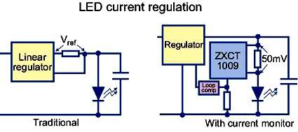 使用電流監視器準確測量系統功率參數 使用電流監視器準確測量系統功率參數