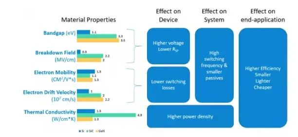 SiC優勢、應用及加速向脫碳方向發展