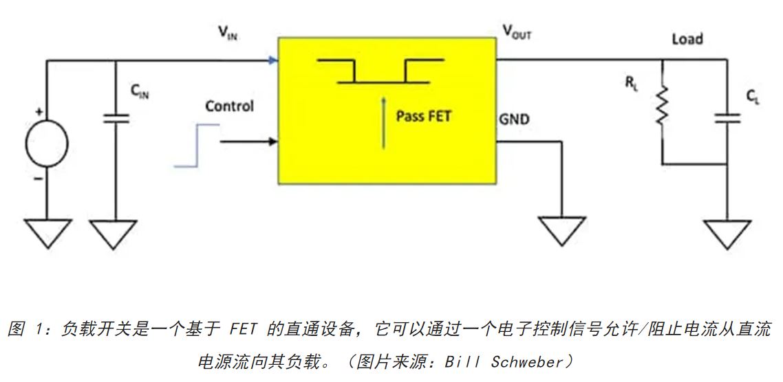 電源軌難管理?試試這些新型的負載開關 IC! 電源軌難管理?試試這些新型的負載開關 IC!