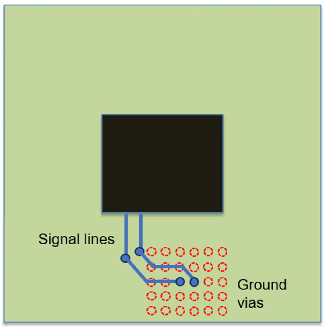 224G 系統需要多大的 ASIC 封裝尺寸？