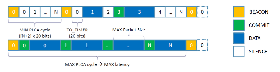 車載網絡趨勢與演進 車載網絡趨勢與演進