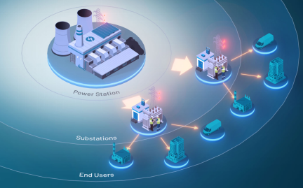 管理、轉(zhuǎn)換和存儲:向分布式電網(wǎng)轉(zhuǎn)型 管理、轉(zhuǎn)換和存儲:向分布式電網(wǎng)轉(zhuǎn)型