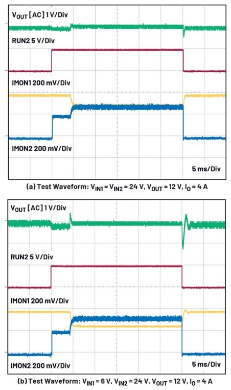 大電流、高性能降壓-升壓穩壓器