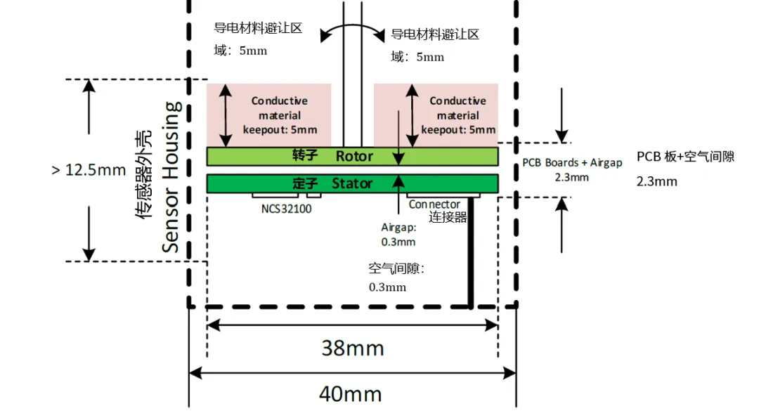 要求苛刻的工業應用，為什么建議選電感式傳感器？