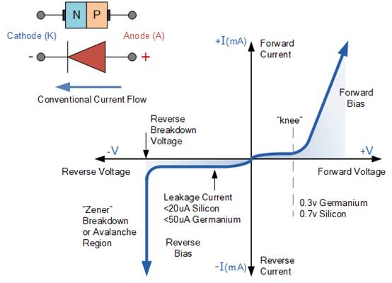 PN連接二極管的設(shè)計 PN連接二極管的設(shè)計