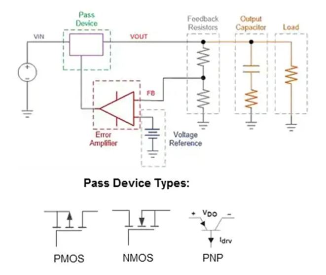 LDO穩壓器核心知識點全解析：掌握這些，你就是專家！