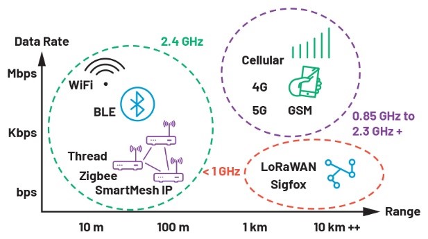 智能無線工業傳感器設計完全指南 智能無線工業傳感器設計完全指南