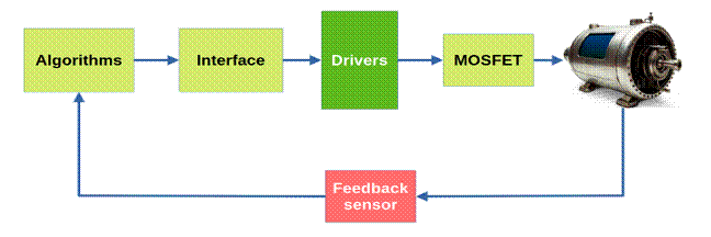一文讀懂運動控制驅動器的技術邏輯 一文讀懂運動控制驅動器的技術邏輯