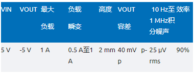 噪聲敏感負(fù)電壓軌有救了!反相降壓 - 升壓方案登場(chǎng) 噪聲敏感負(fù)電壓軌有救了!反相降壓 - 升壓方案登場(chǎng)