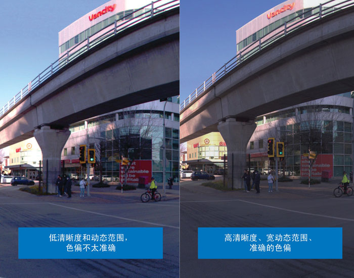 超越分辨率！解鎖移動(dòng)測(cè)繪相機(jī)系統(tǒng)的關(guān)鍵密碼