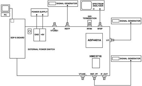 使用平移環(huán)模塊快速構(gòu)建低抖動、高頻率的時鐘 使用平移環(huán)模塊快速構(gòu)建低抖動、高頻率的時鐘