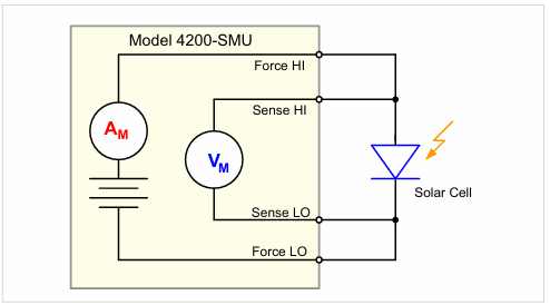 【測試案例分享】 Keithley電化學測試方法與應用 【測試案例分享】 Keithley電化學測試方法與應用