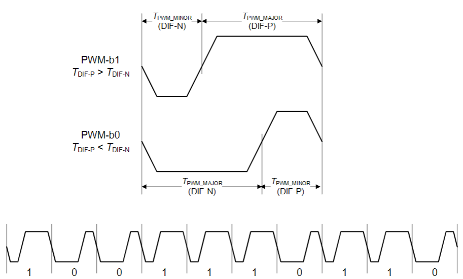 【車內(nèi)消費類接口測試】泰克助力MIPI總線技術(shù)的測試與多場景應(yīng)用 【車內(nèi)消費類接口測試】泰克助力MIPI總線技術(shù)的測試與多場景應(yīng)用