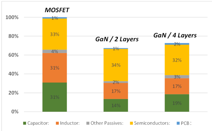 光伏充電控制器升級首選?TI GaN 的高效小型化低成本之道 光伏充電控制器升級首選?TI GaN 的高效小型化低成本之道