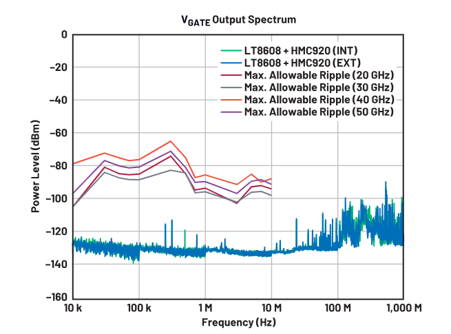 偏置時序全解析:避免pHEMT射頻放大器損壞的關鍵技巧 偏置時序全解析:避免pHEMT射頻放大器損壞的關鍵技巧