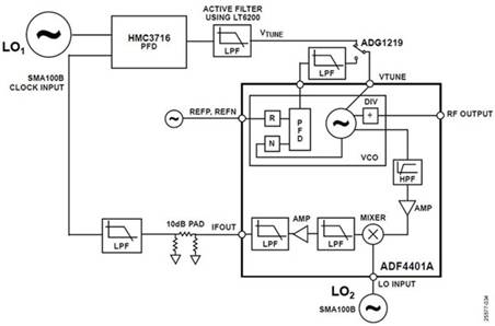 使用平移環(huán)模塊快速構(gòu)建低抖動、高頻率的時鐘 使用平移環(huán)模塊快速構(gòu)建低抖動、高頻率的時鐘