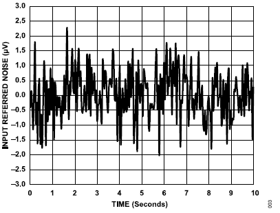 搞定電路設計之高精度、寬帶寬電流測量信號鏈 搞定電路設計之高精度、寬帶寬電流測量信號鏈