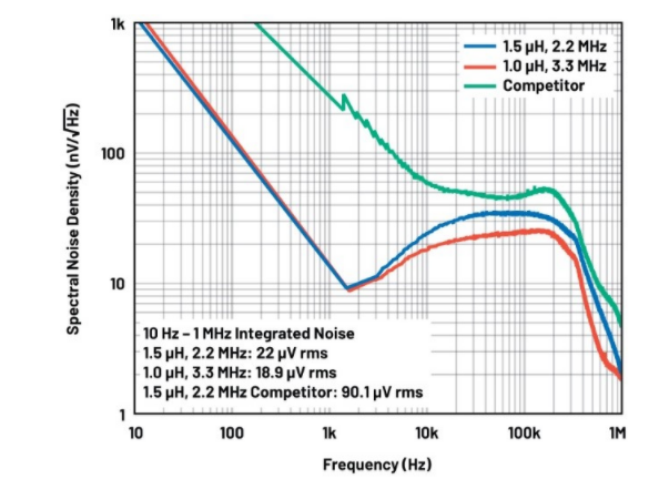 噪聲敏感負(fù)電壓軌有救了!反相降壓 - 升壓方案登場(chǎng) 噪聲敏感負(fù)電壓軌有救了!反相降壓 - 升壓方案登場(chǎng)