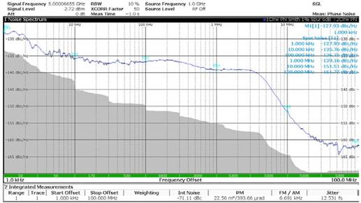 使用平移環(huán)模塊快速構(gòu)建低抖動、高頻率的時鐘 使用平移環(huán)模塊快速構(gòu)建低抖動、高頻率的時鐘