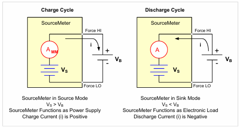 【測試案例分享】 Keithley電化學測試方法與應用 【測試案例分享】 Keithley電化學測試方法與應用