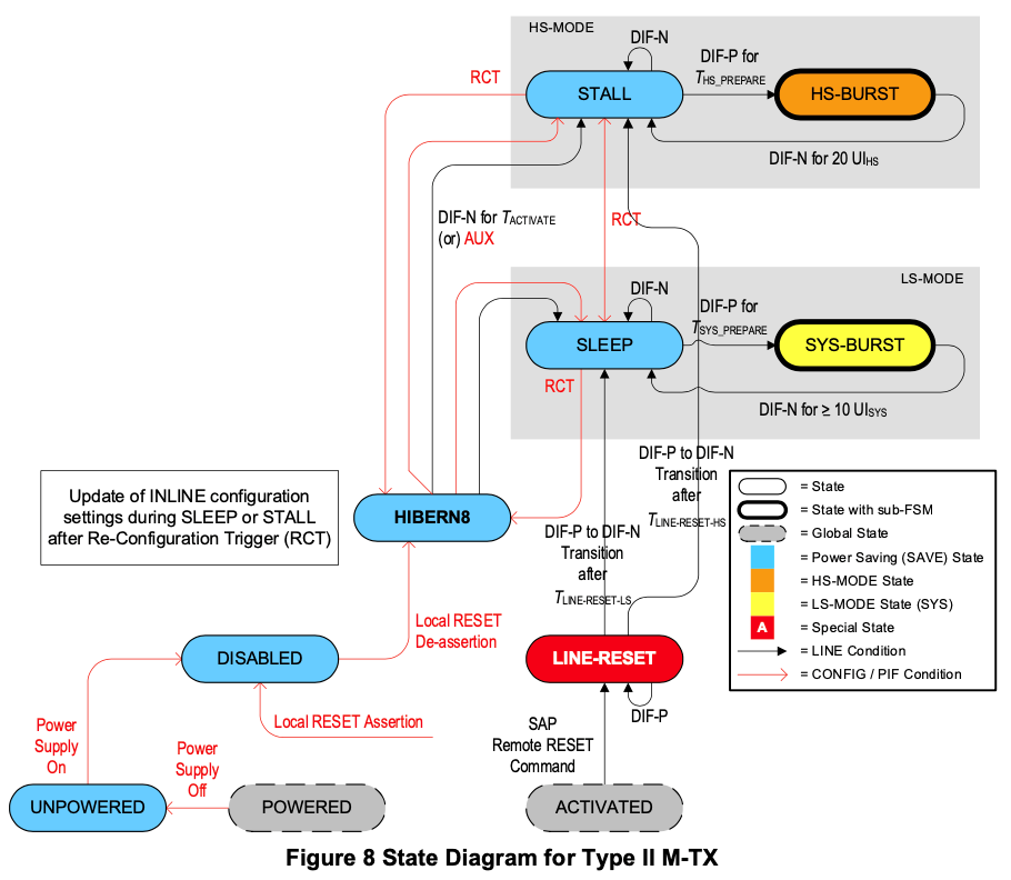【車內(nèi)消費類接口測試】泰克助力MIPI總線技術(shù)的測試與多場景應(yīng)用 【車內(nèi)消費類接口測試】泰克助力MIPI總線技術(shù)的測試與多場景應(yīng)用