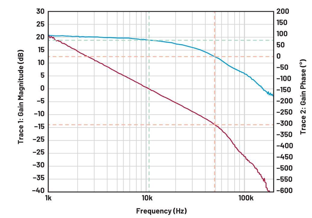 二次整流電路設計難點解析 二次整流電路設計難點解析
