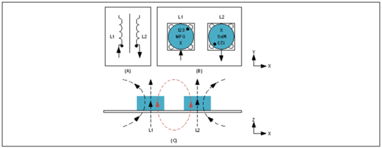 Home Bus系統電感選型避坑指南:PoD應用中的關鍵考量 Home Bus系統電感選型避坑指南:PoD應用中的關鍵考量