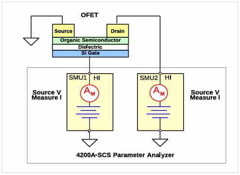 【測試案例分享】 Keithley電化學測試方法與應用 【測試案例分享】 Keithley電化學測試方法與應用
