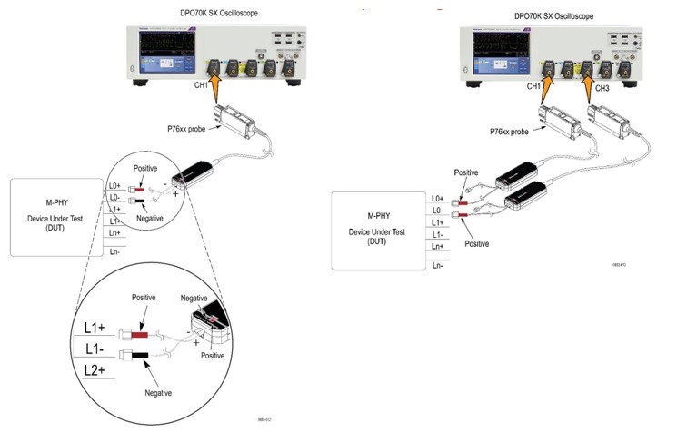 【車內(nèi)消費類接口測試】泰克助力MIPI總線技術(shù)的測試與多場景應(yīng)用 【車內(nèi)消費類接口測試】泰克助力MIPI總線技術(shù)的測試與多場景應(yīng)用