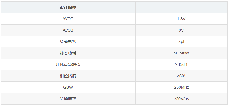 兩級運算放大器的設計與仿真 兩級運算放大器的設計與仿真