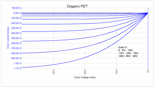 【測試案例分享】 Keithley電化學測試方法與應用 【測試案例分享】 Keithley電化學測試方法與應用