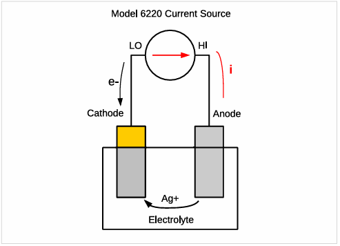 【測試案例分享】 Keithley電化學測試方法與應用 【測試案例分享】 Keithley電化學測試方法與應用