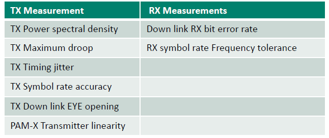 【車內(nèi)消費類接口測試】泰克助力MIPI總線技術(shù)的測試與多場景應(yīng)用 【車內(nèi)消費類接口測試】泰克助力MIPI總線技術(shù)的測試與多場景應(yīng)用