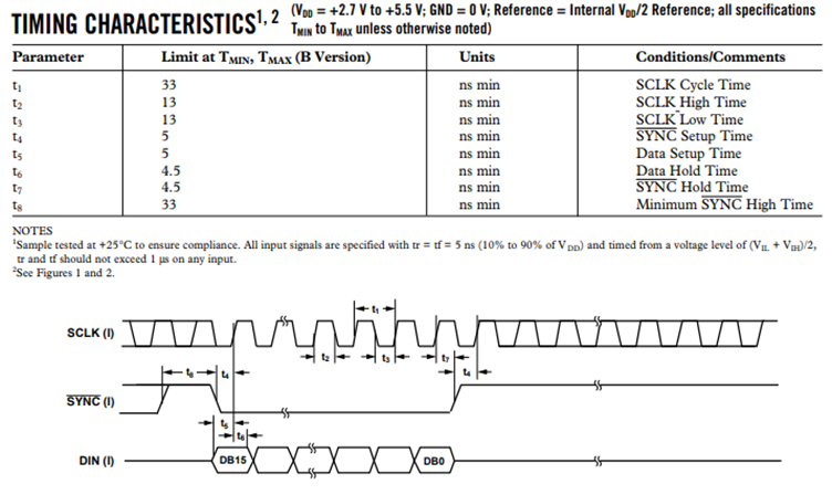連接SPI接口器件 - 第一部分 連接SPI接口器件 - 第一部分