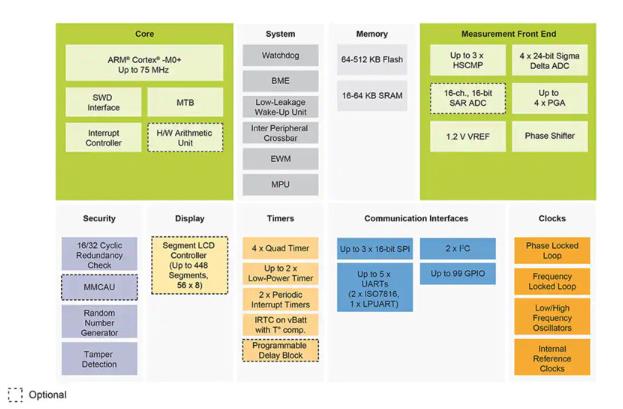 如何快速有效地實施靈活的EV充電系統？