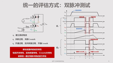 碳化硅器件動態(tài)特性測試技術剖析 碳化硅器件動態(tài)特性測試技術剖析