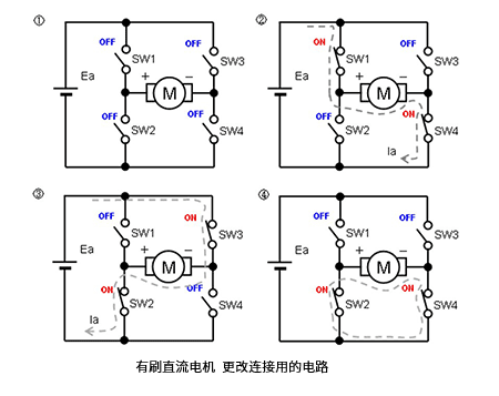 三種主要電機的實物結構及其應用電路 三種主要電機的實物結構及其應用電路