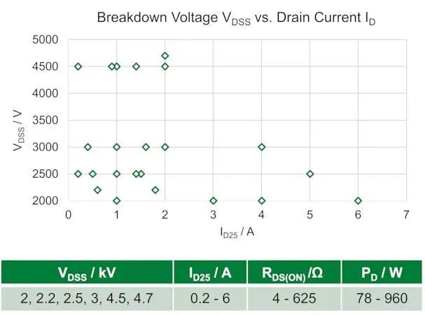 高壓分立Si MOSFET (≥ 2 kV)及其應用