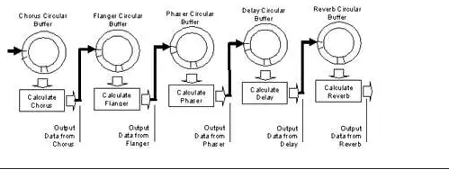 使用音頻增強型 DMA 加速復雜的音頻 DSP 算法 使用音頻增強型 DMA 加速復雜的音頻 DSP 算法