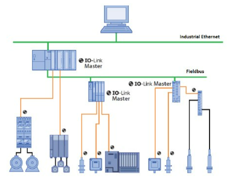 無需更換/拆除設備，這個直接將智能帶入邊緣的技術是？