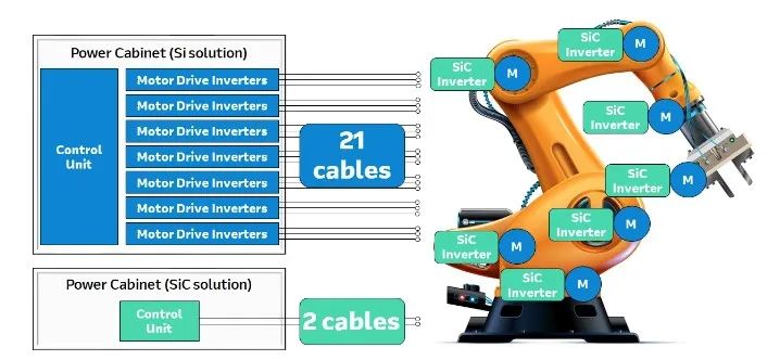 SiC優勢、應用及加速向脫碳方向發展