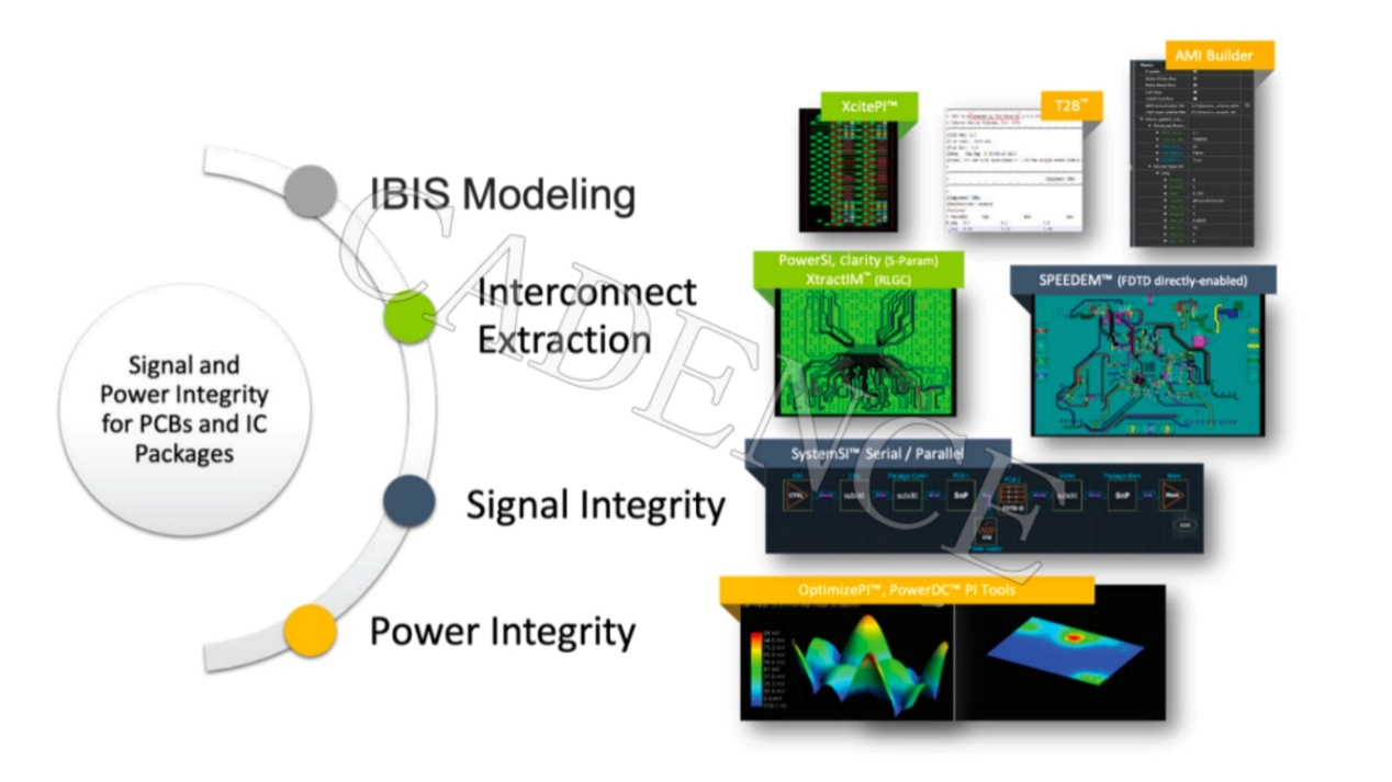 DDR5 時代來臨，新挑戰(zhàn)不可忽視