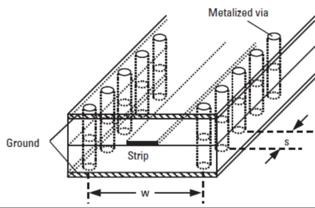 224G 系統需要多大的 ASIC 封裝尺寸？