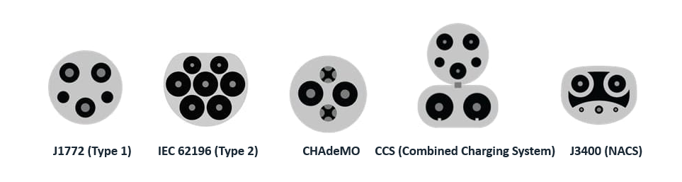 探秘EVSE，全面解析電動汽車供電設備